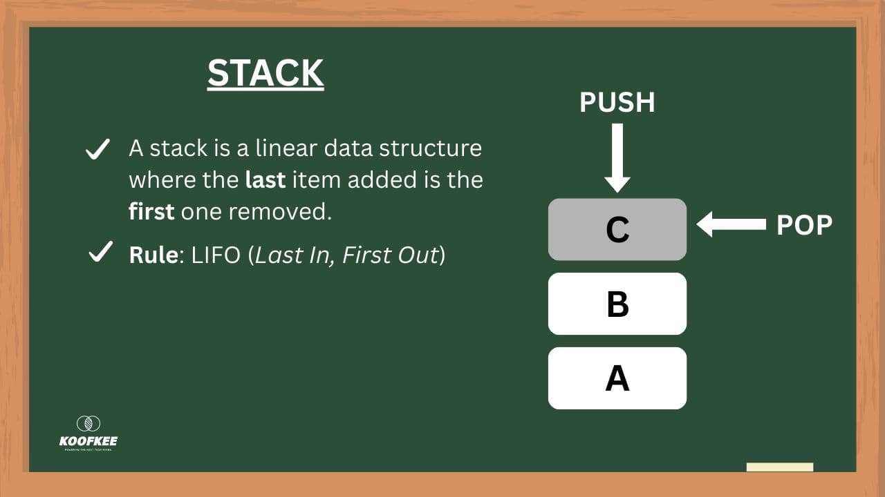 Stack (Data Structure)