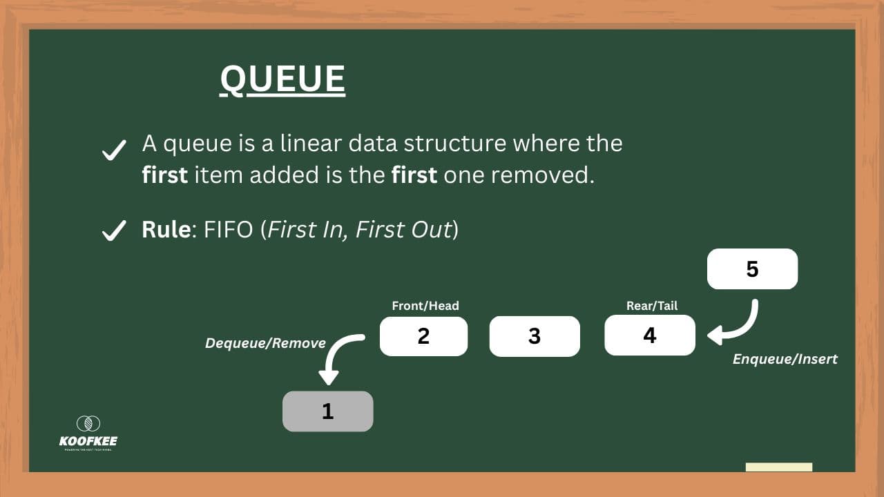 Queue (Data Structure)