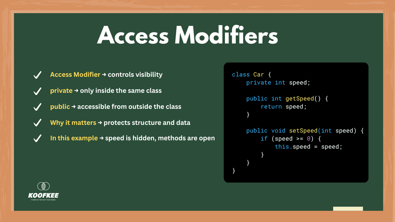 Simplifying OOP in Java: Access Modifiers