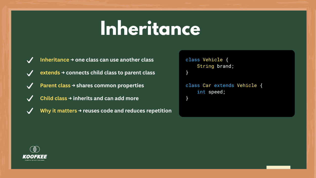 Simplifying OOP in Java: Inheritance