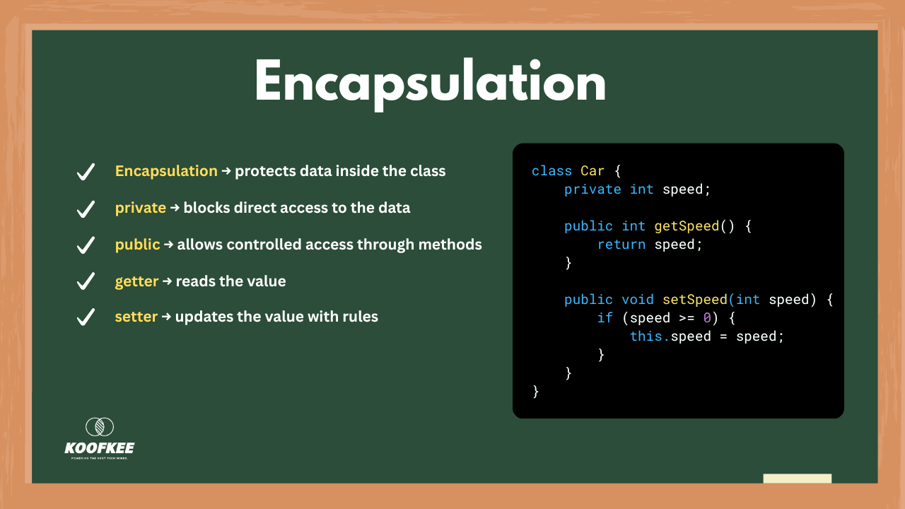 Simplifying OOP in Java: Encapsulation