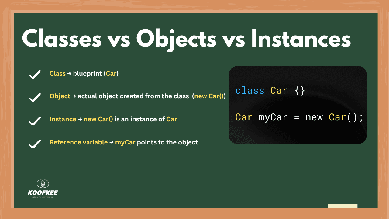 Simplifying OOP in Java: Classes vs Objects vs Instances